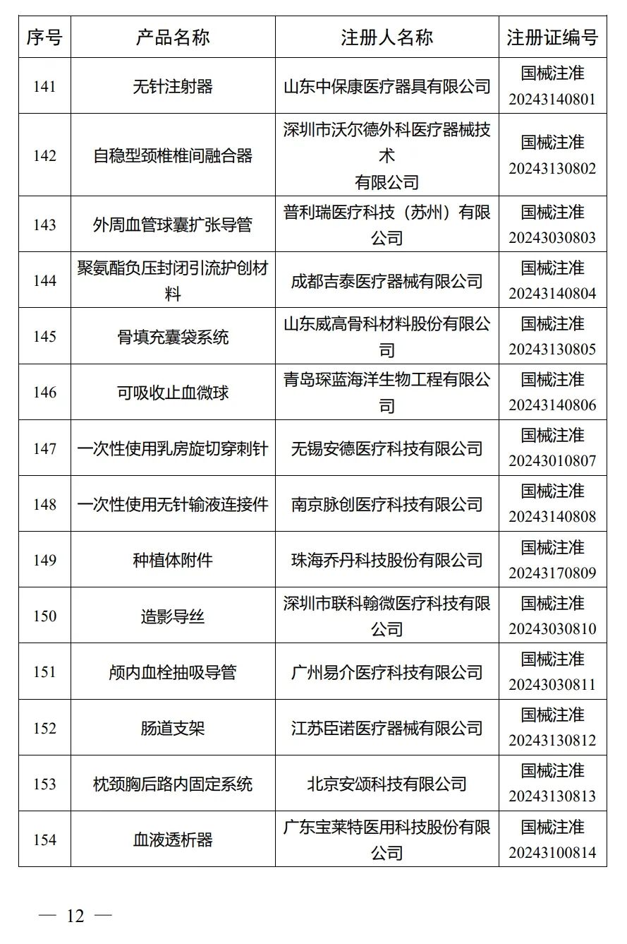 4月，国家药监局批准注册292个医疗器械产品(图13)