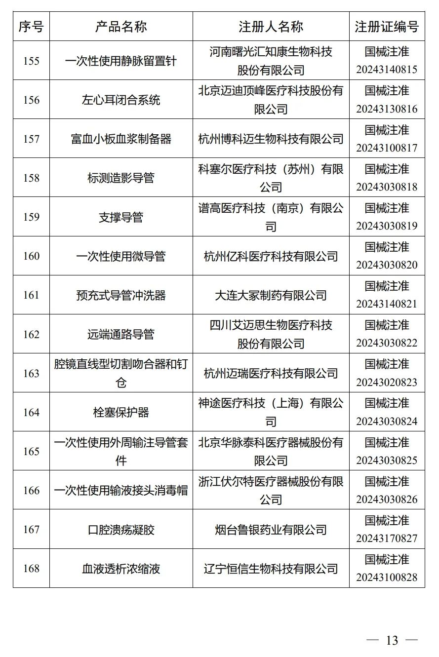 4月，国家药监局批准注册292个医疗器械产品(图14)