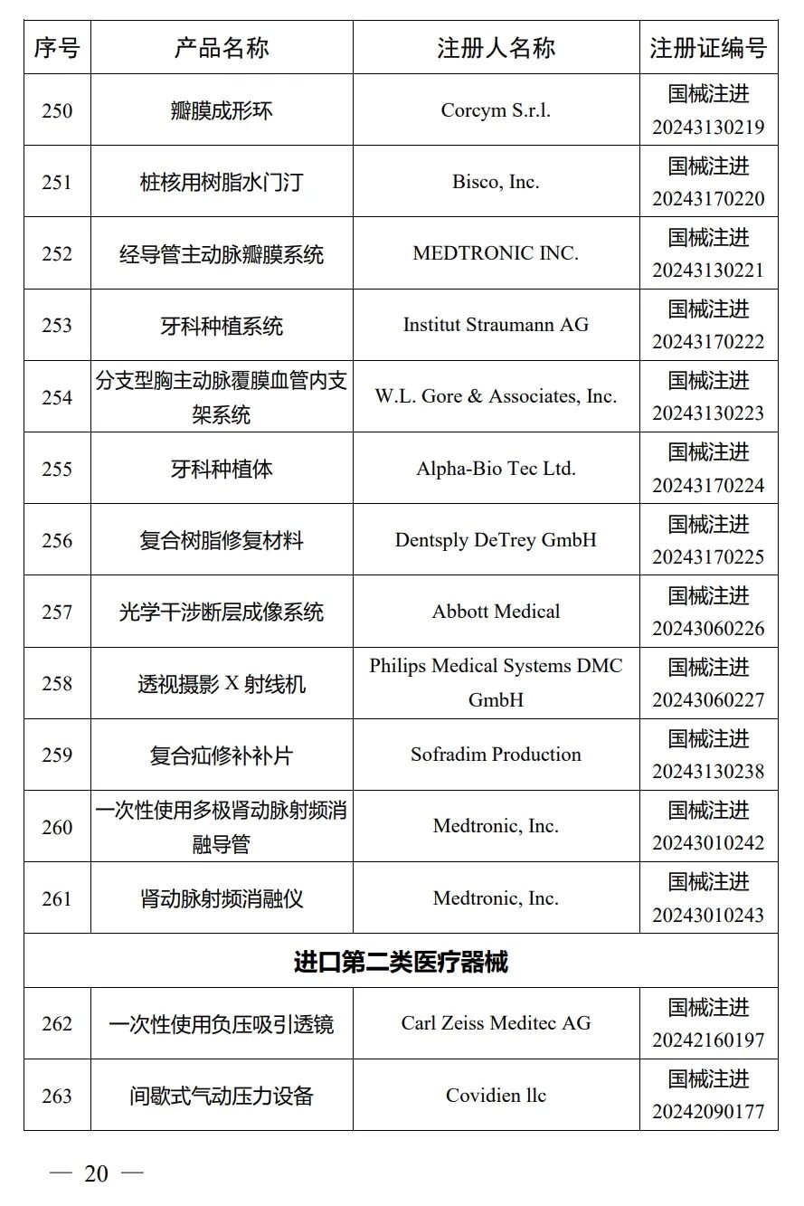 4月，国家药监局批准注册292个医疗器械产品(图21)