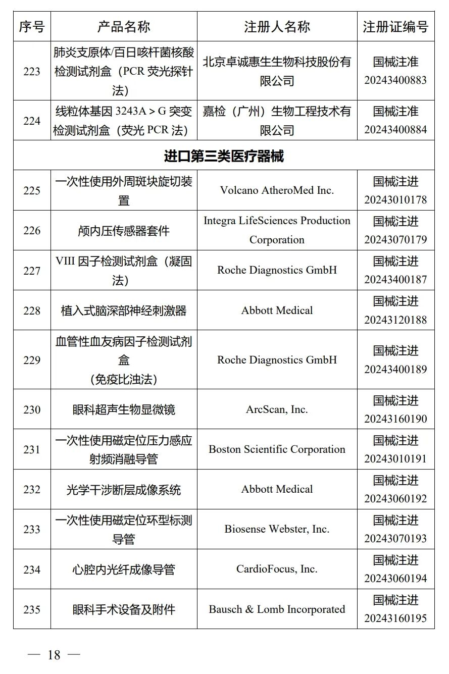 4月，国家药监局批准注册292个医疗器械产品(图19)