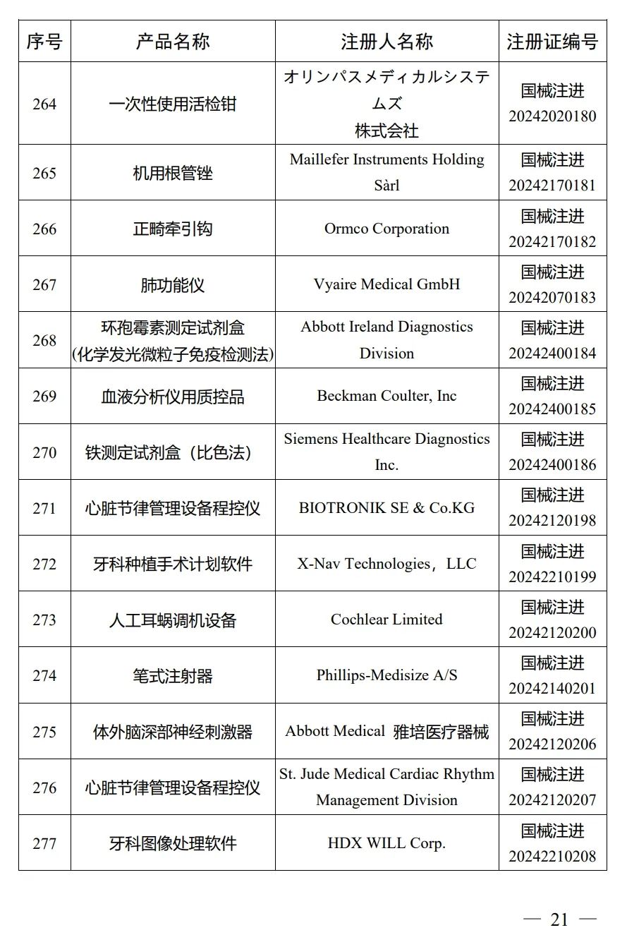 4月，国家药监局批准注册292个医疗器械产品(图22)