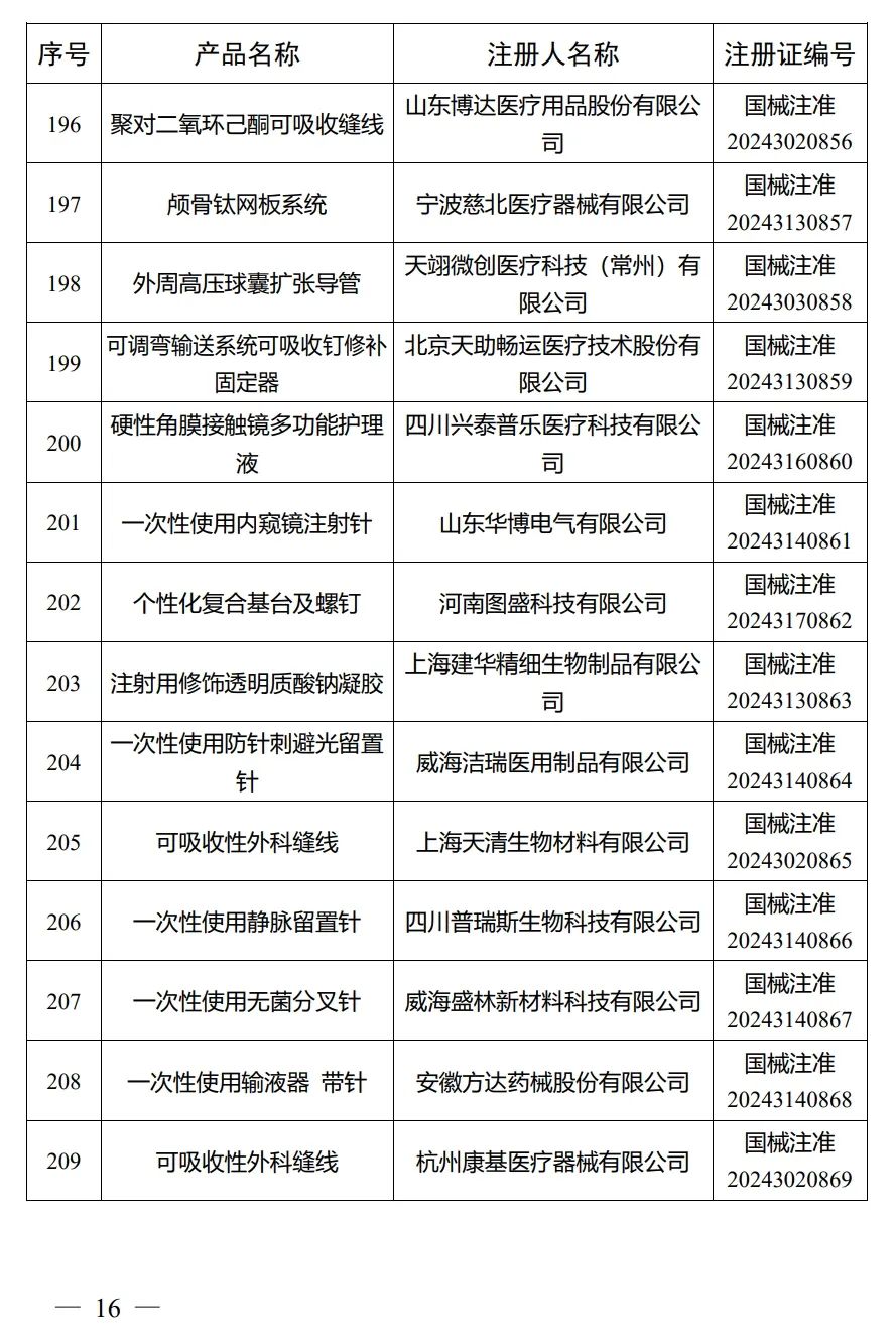 4月，国家药监局批准注册292个医疗器械产品(图17)