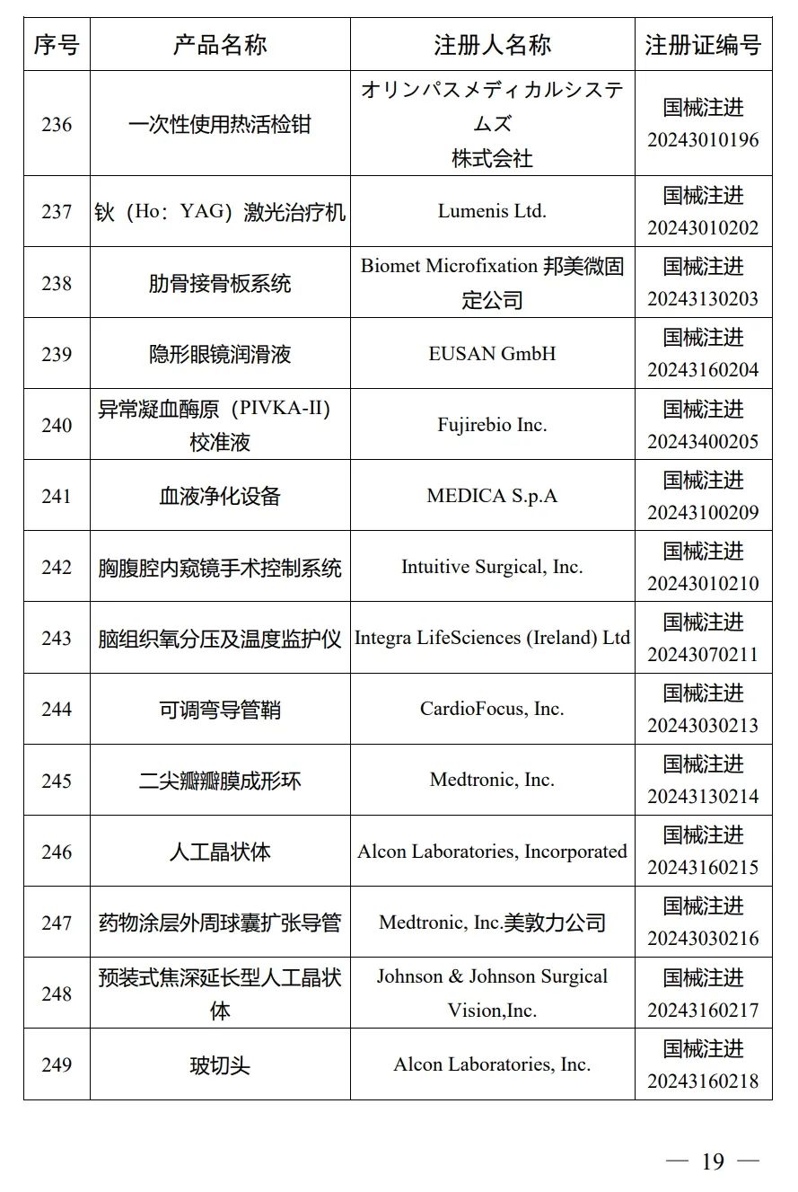 4月，国家药监局批准注册292个医疗器械产品(图20)