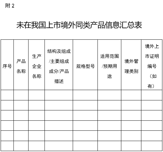 医疗器械分类界定申请表（格式）（2024年第59号）(图8)