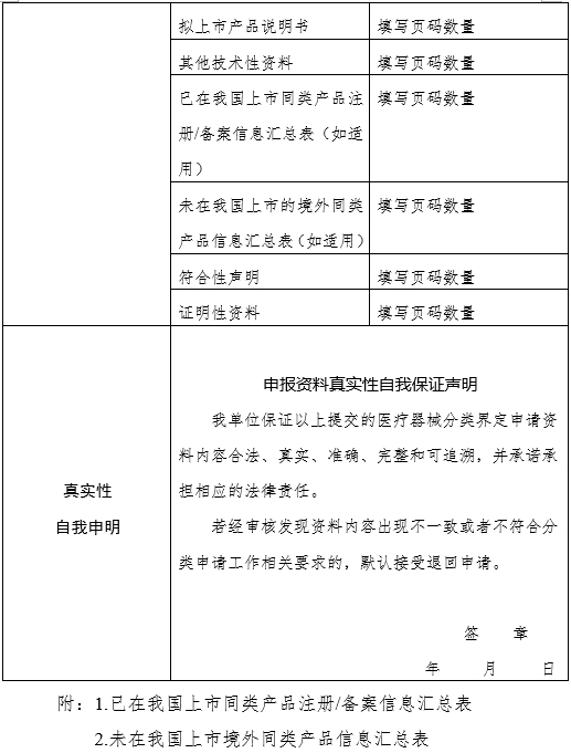 医疗器械分类界定申请表（格式）（2024年第59号）(图6)
