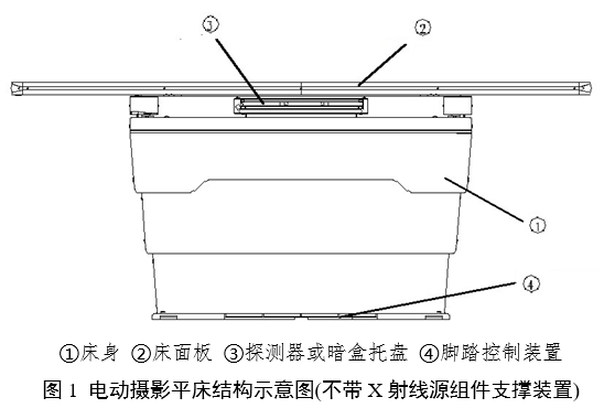 电动摄影平床注册审查指导原则（2024年第19号）(图1)