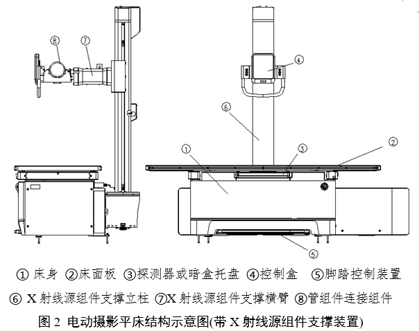 电动摄影平床注册审查指导原则（2024年第19号）(图2)