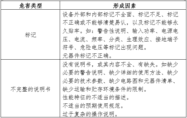 电动摄影平床注册审查指导原则（2024年第19号）(图5)