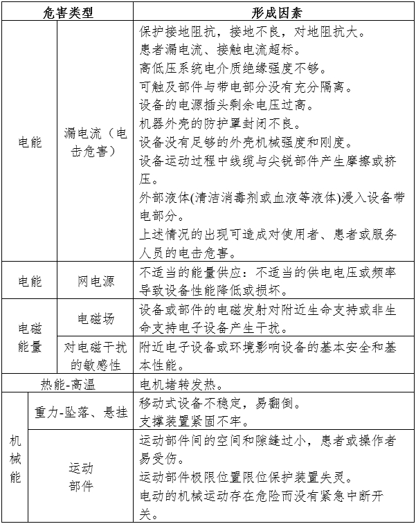 电动摄影平床注册审查指导原则（2024年第19号）(图3)