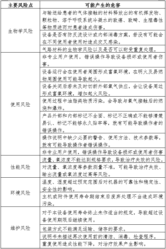 空氧混合器产品注册审查指导原则（2024年第19号）(图2)