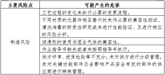 空氧混合器产品注册审查指导原则（2024年第19号）(图3)