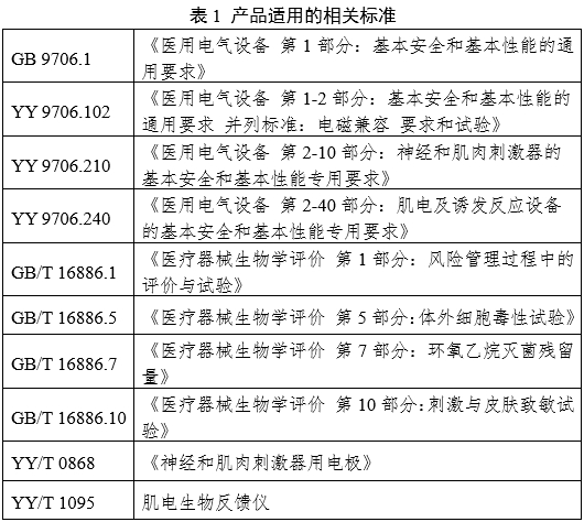神经和肌肉刺激器用体内电极注册审查指导原则（2024年第19号）(图3)
