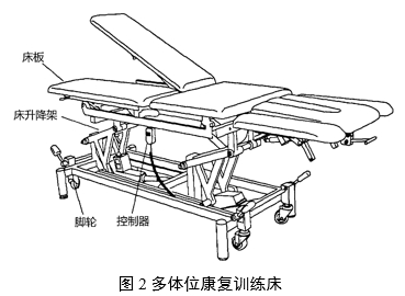 康复训练床注册审查指导原则（2024年第19号）(图2)