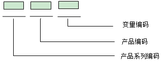 康复训练床注册审查指导原则（2024年第19号）(图4)