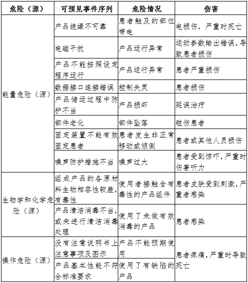 康复训练床注册审查指导原则（2024年第19号）(图7)