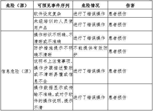 康复训练床注册审查指导原则（2024年第19号）(图8)