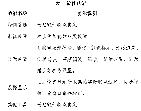 脑电图机产品注册审查指导原则（2024年第19号）(图1)