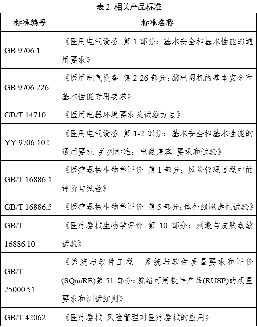 脑电图机产品注册审查指导原则（2024年第19号）(图2)