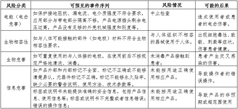 脑电图机产品注册审查指导原则（2024年第19号）(图3)