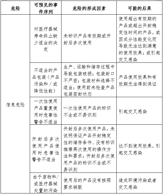 医用妇科凝胶注册审查指导原则（2024年第19号）(图3)