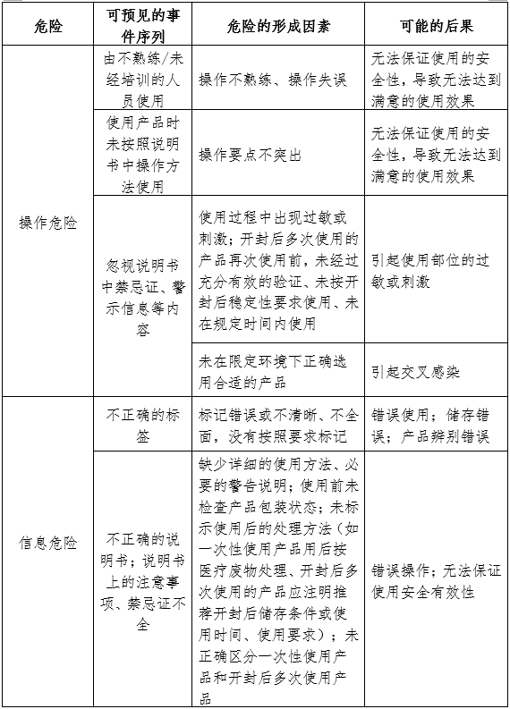 医用妇科凝胶注册审查指导原则（2024年第19号）(图2)