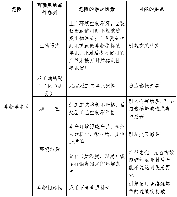医用妇科凝胶注册审查指导原则（2024年第19号）(图1)