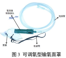 一次性使用输氧面罩产品注册审查指导原则（2024年第19号）(图3)