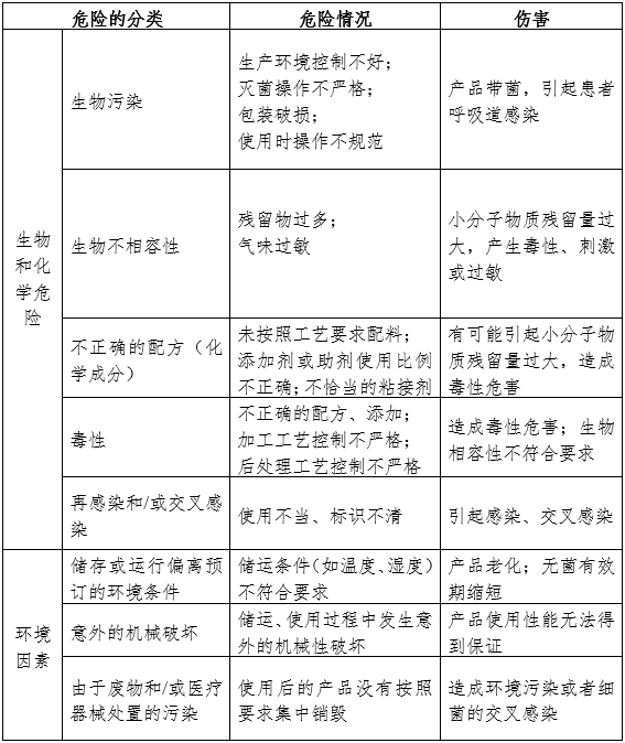 一次性使用输氧面罩产品注册审查指导原则（2024年第19号）(图6)
