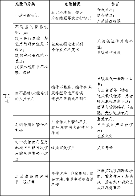 一次性使用输氧面罩产品注册审查指导原则（2024年第19号）(图7)