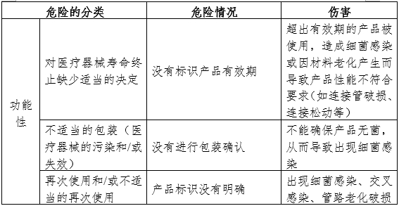 一次性使用输氧面罩产品注册审查指导原则（2024年第19号）(图8)