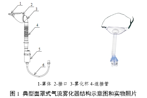 雾化面罩产品注册审查指导原则（2024年第19号）(图1)
