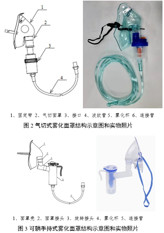 雾化面罩产品注册审查指导原则（2024年第19号）(图2)