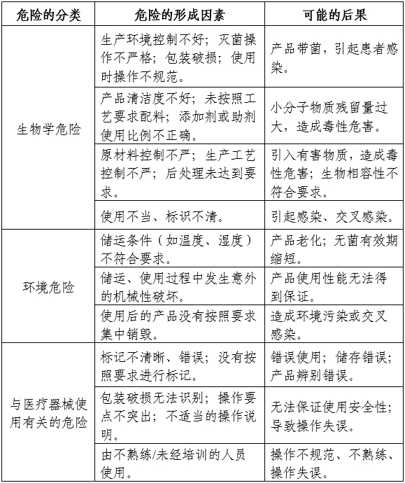 雾化面罩产品注册审查指导原则（2024年第19号）(图3)