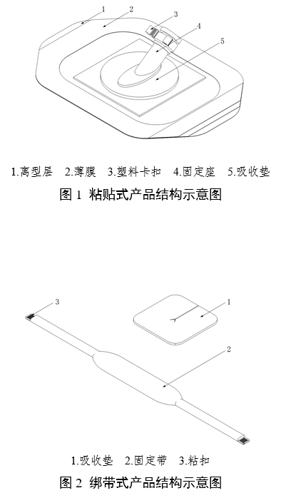医用导管固定装置注册审查指导原则（2024年第19号）(图2)