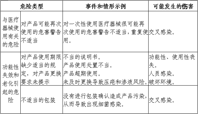 医用导管固定装置注册审查指导原则（2024年第19号）(图4)