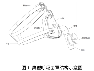呼吸面罩注册审查指导原则（2024年第19号）(图1)