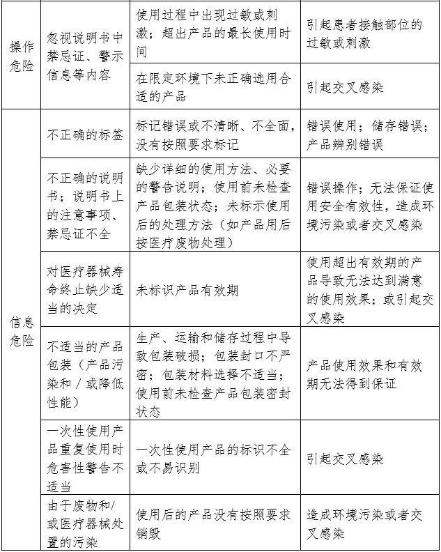 呼吸面罩注册审查指导原则（2024年第19号）(图3)