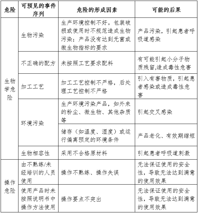 呼吸面罩注册审查指导原则（2024年第19号）(图2)