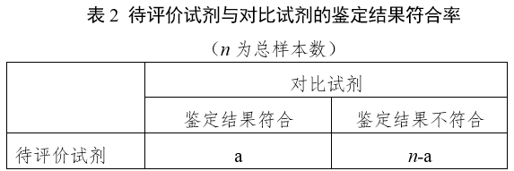 革兰阴性杆菌鉴定试剂注册指导原则（2024年第19号）(图2)
