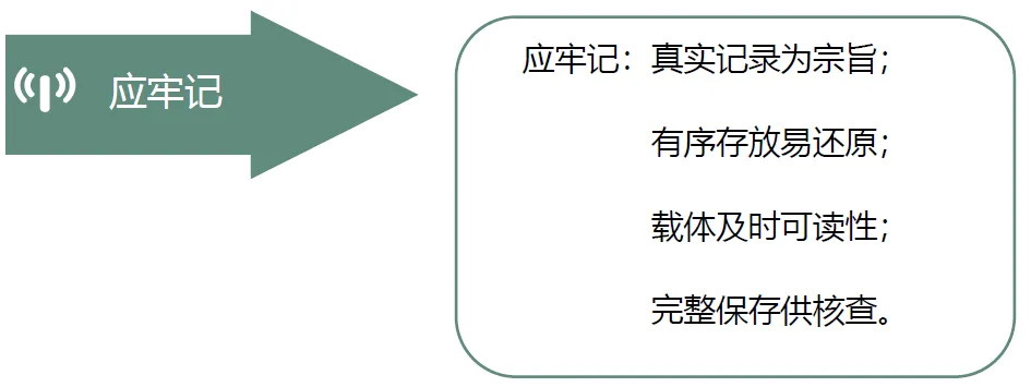 临床监查员必备文件管理(图2)