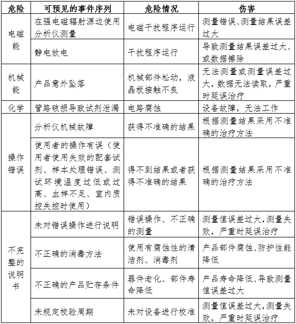 半自动化学发光免疫分析仪注册审查指导原则（2024年修订版）（2024年第19号）(图3)