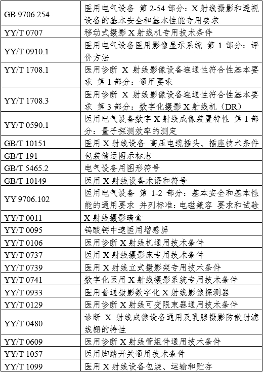 摄影X射线机注册审查指导原则（2024年修订版）（2024年第19号）(图2)