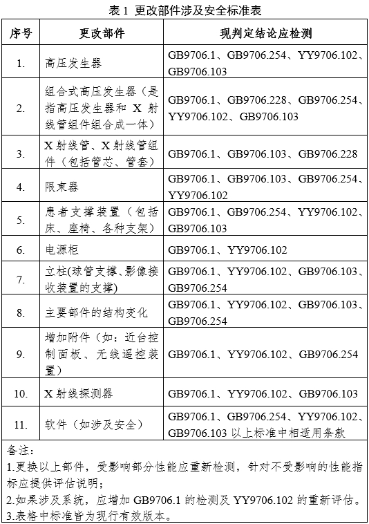 摄影X射线机注册审查指导原则（2024年修订版）（2024年第19号）(图3)