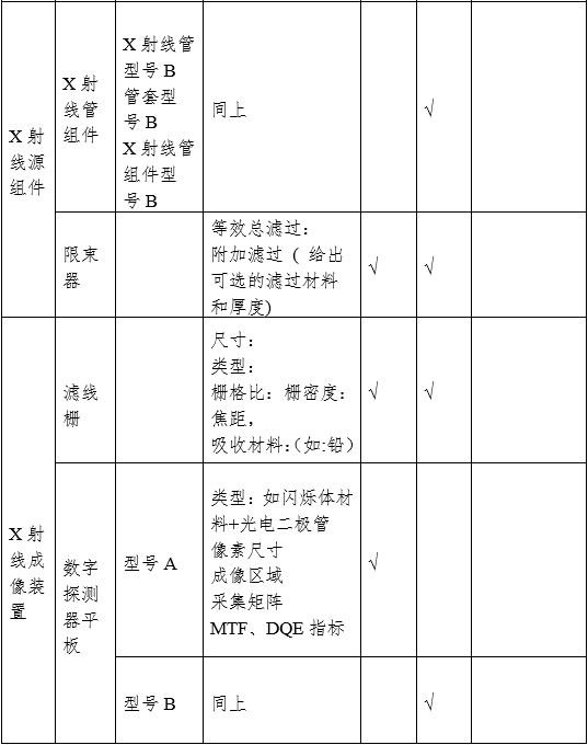 摄影X射线机注册审查指导原则（2024年修订版）（2024年第19号）(图5)