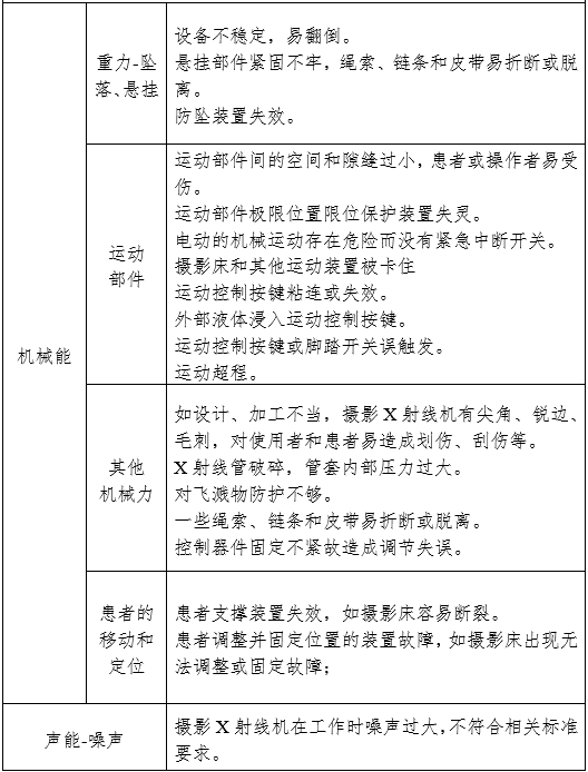 摄影X射线机注册审查指导原则（2024年修订版）（2024年第19号）(图11)