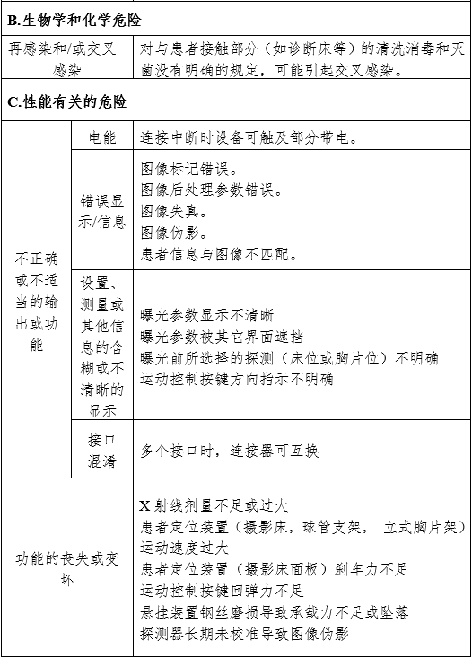 摄影X射线机注册审查指导原则（2024年修订版）（2024年第19号）(图12)