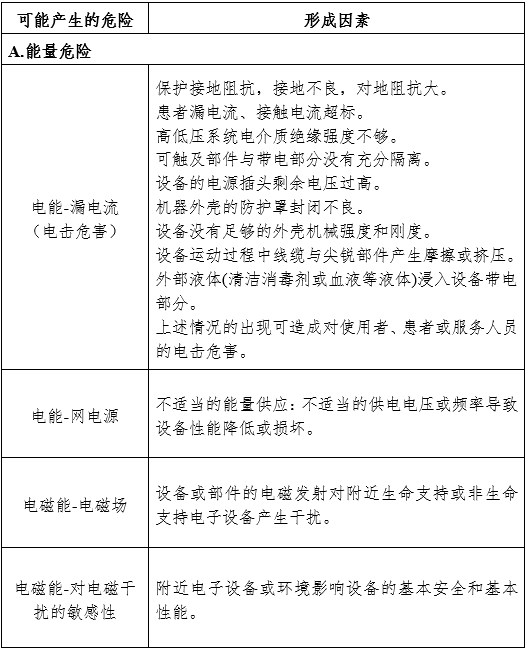 摄影X射线机注册审查指导原则（2024年修订版）（2024年第19号）(图9)