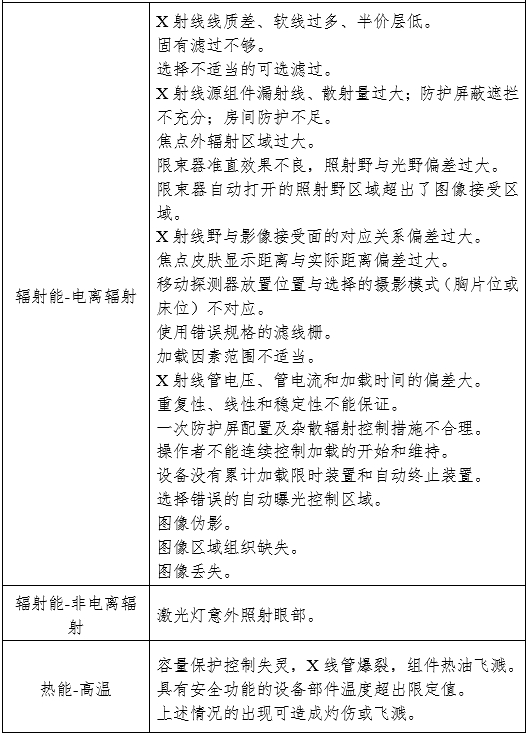 摄影X射线机注册审查指导原则（2024年修订版）（2024年第19号）(图10)