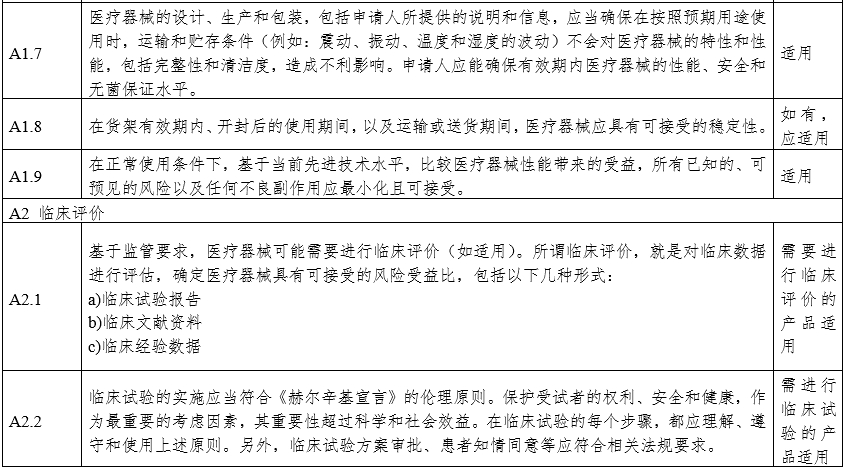 摄影X射线机注册审查指导原则（2024年修订版）（2024年第19号）(图18)