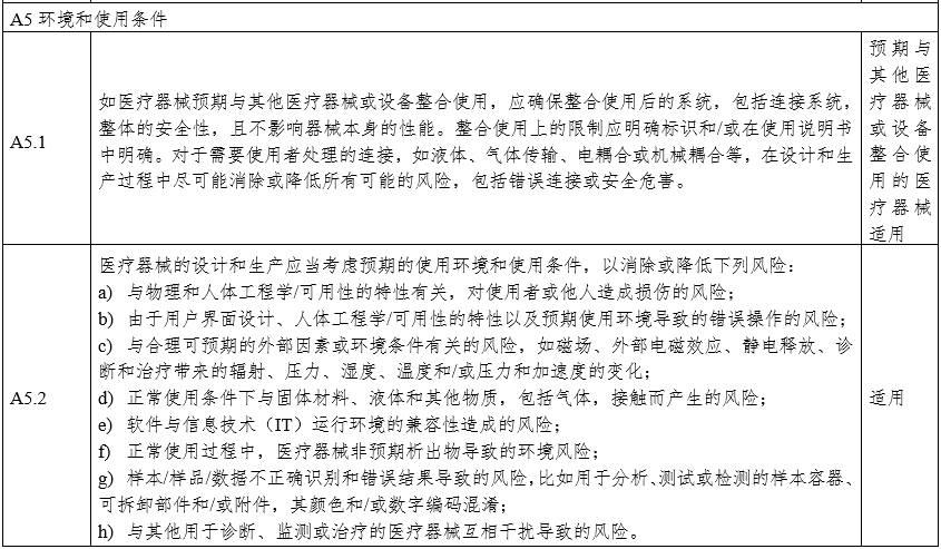 摄影X射线机注册审查指导原则（2024年修订版）（2024年第19号）(图22)